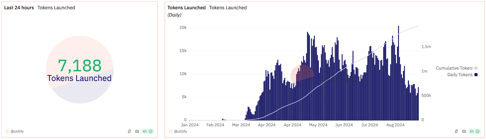 TRON's Rise: Key Triggers Behind TRX's Growth in 2024 content image