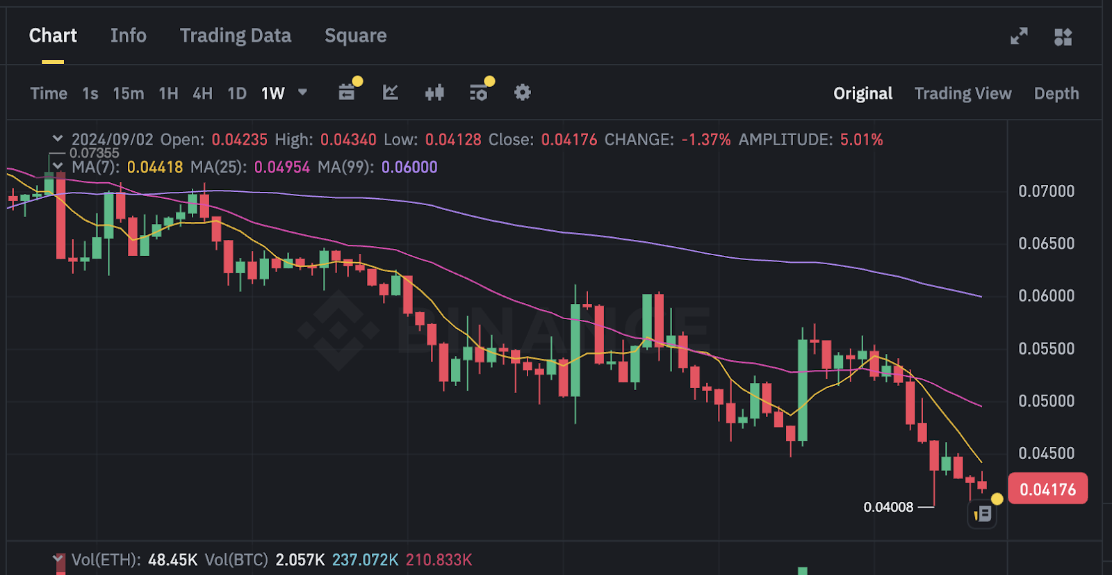 Market Overview: August 2024 content image