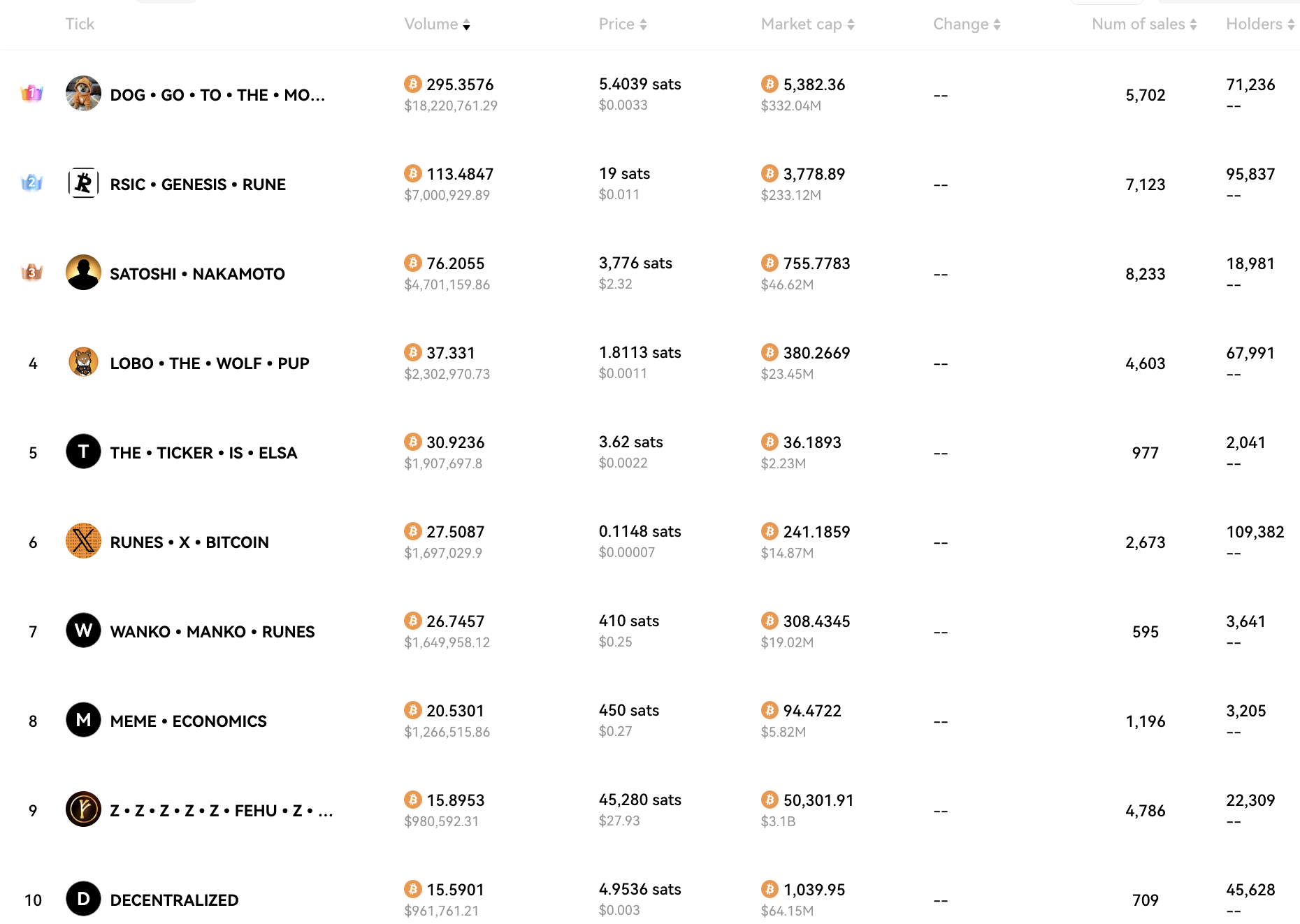 Crypto Market Overview: April 2024 content image