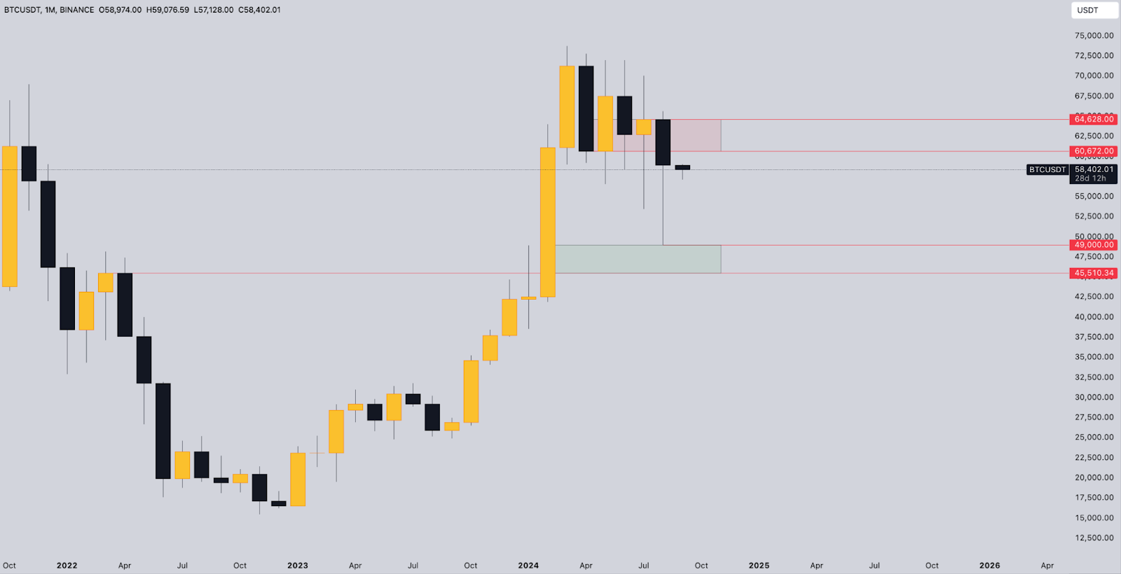 Market Overview: August 2024 content image