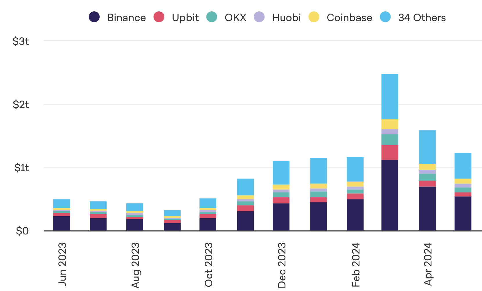 Crypto Market Overview: May 2024 content image