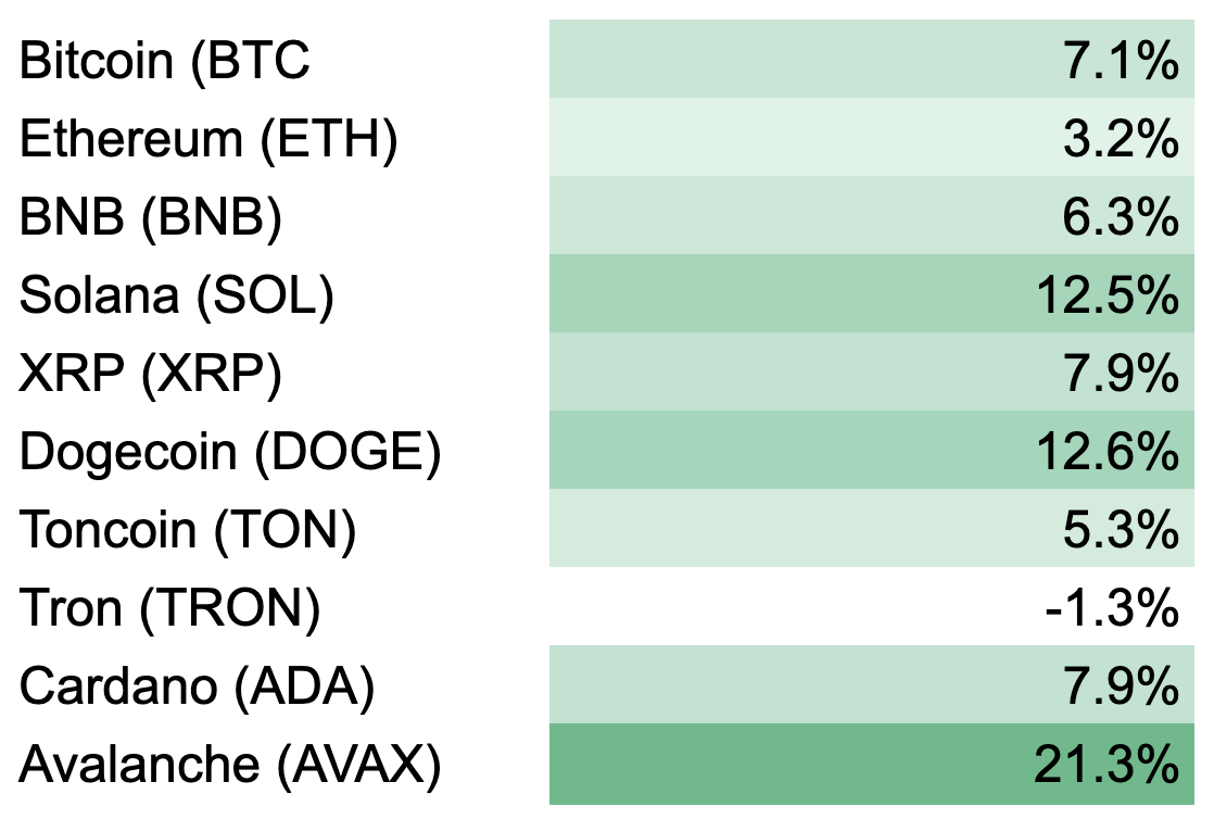 Market Overview: September 2024 content image