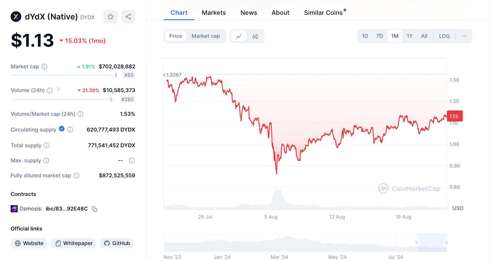 Top 5 Coins Shaking Up the Crypto Market in August content image