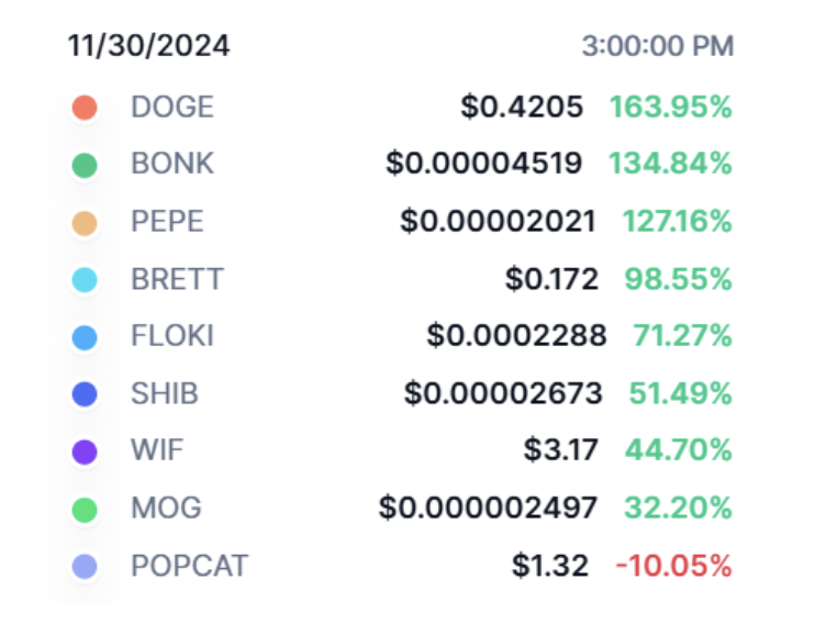 Market Overview: November 2024 content image