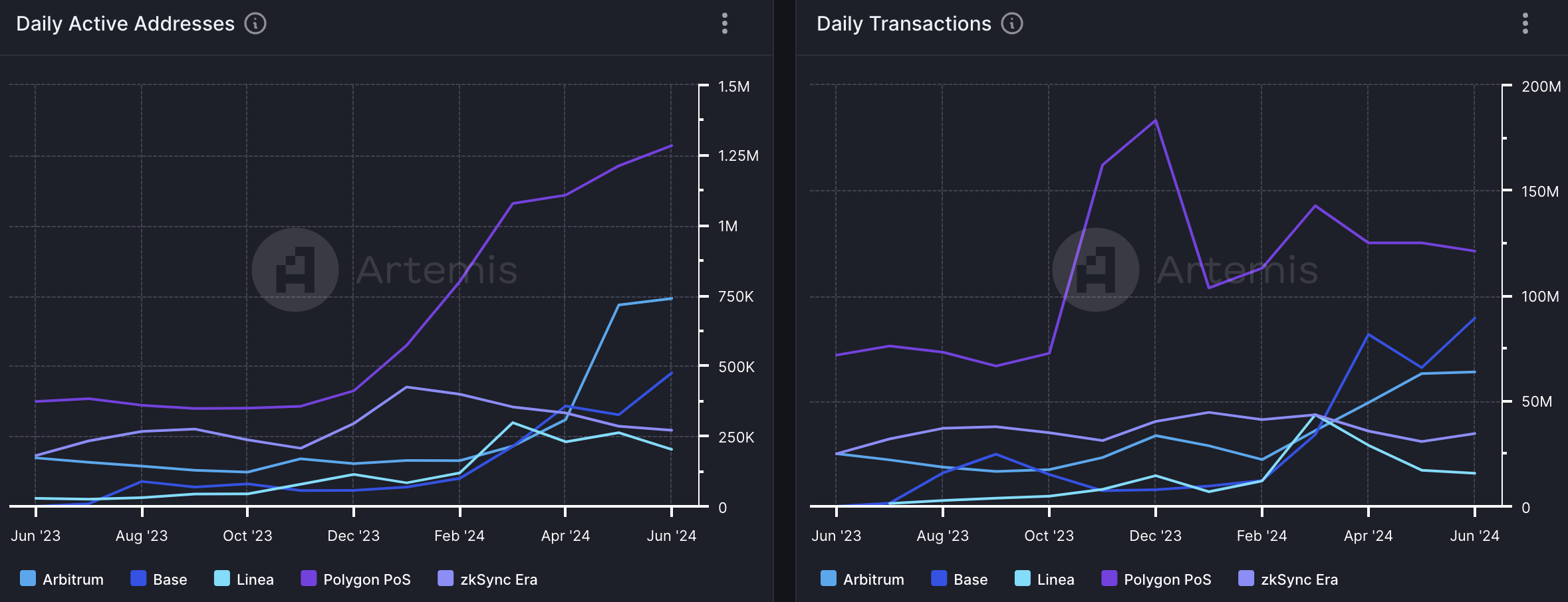 Crypto Market Overview: June 2024 content image