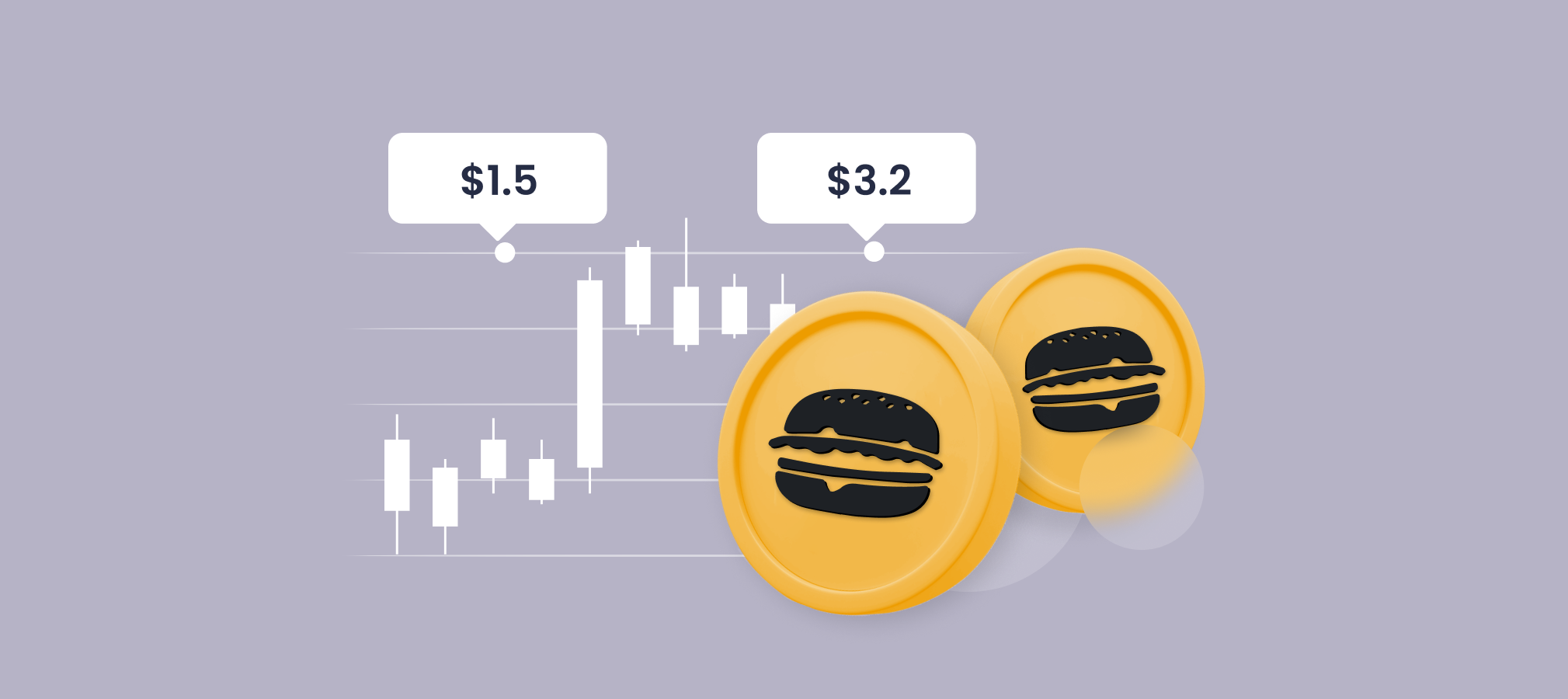 BurgerCities Price Prediction