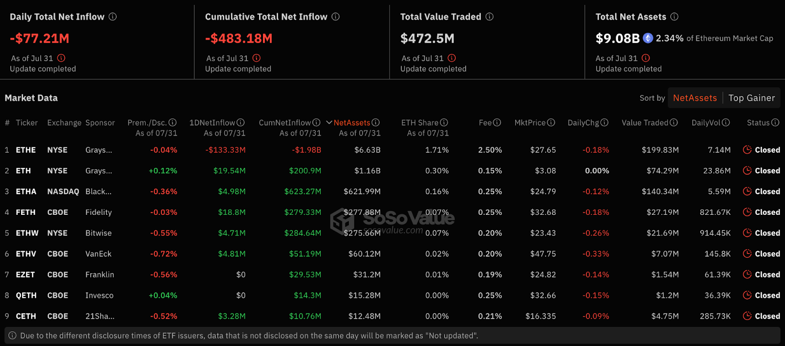 Crypto Market Overview: July 2024 content image