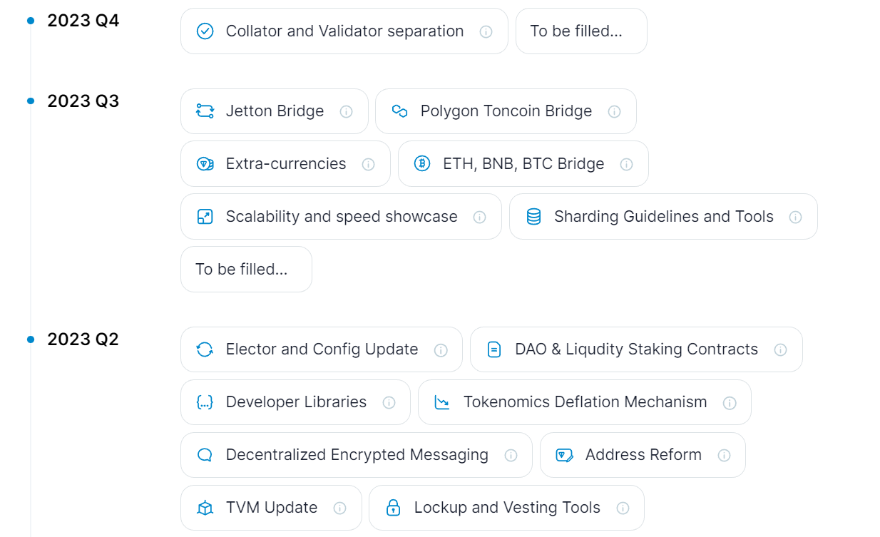 Toncoin Price Prediction 2024 2025 2030 2040 & TON Forecast content image