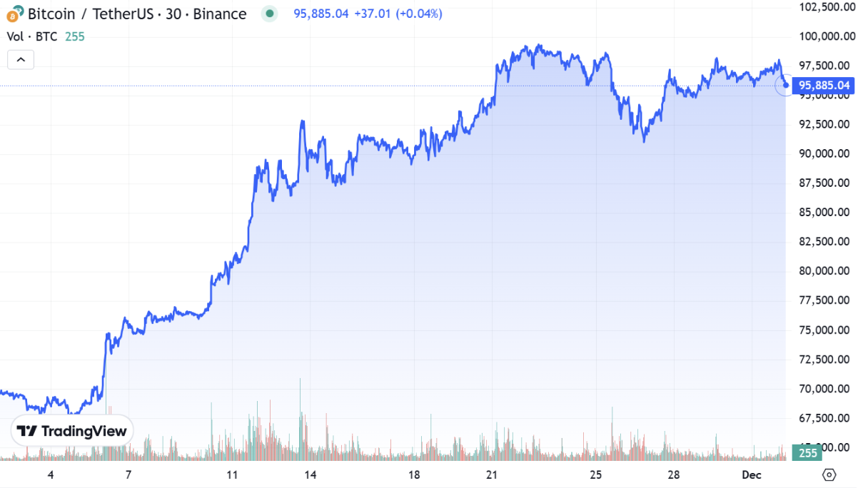 Market Overview: November 2024 content image