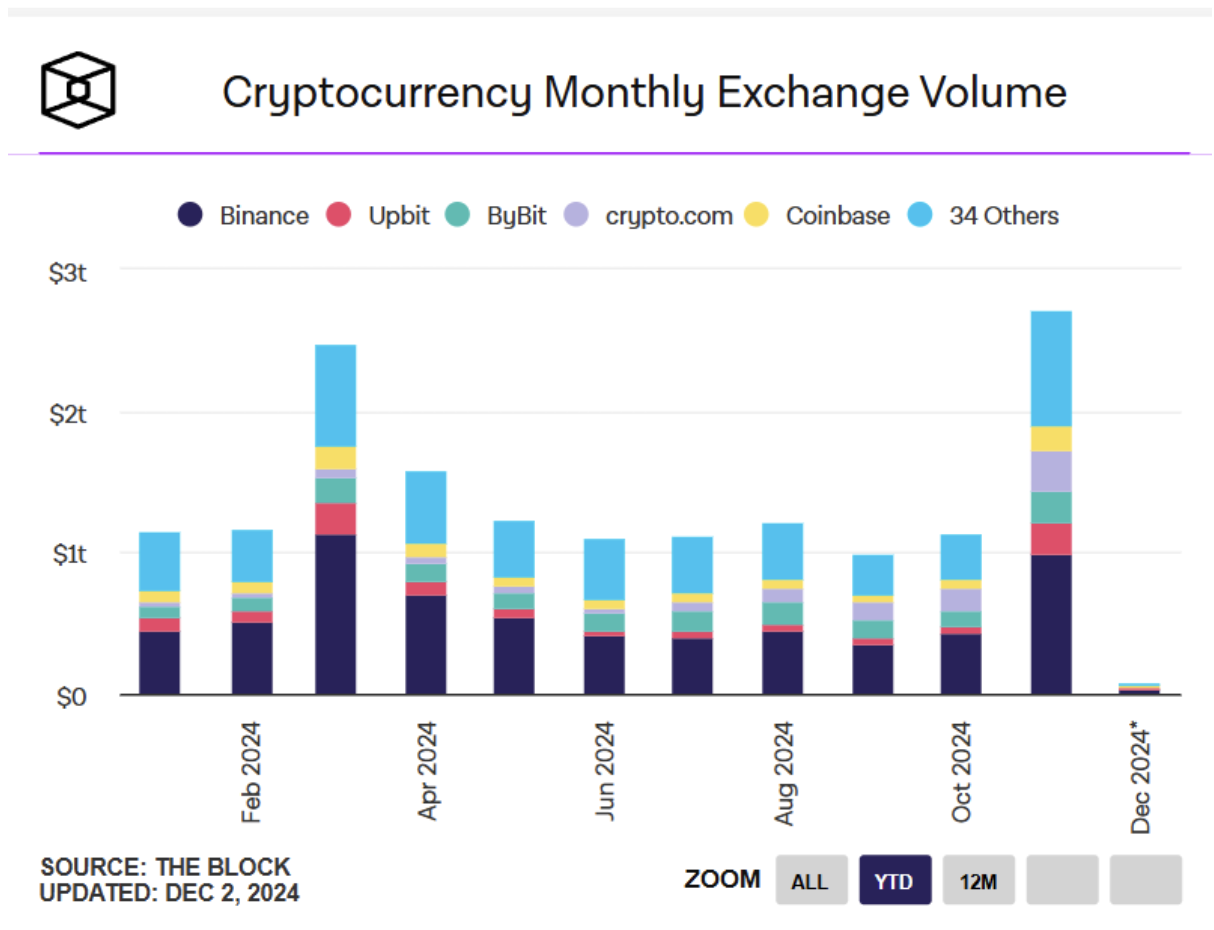 Market Overview: November 2024 content image