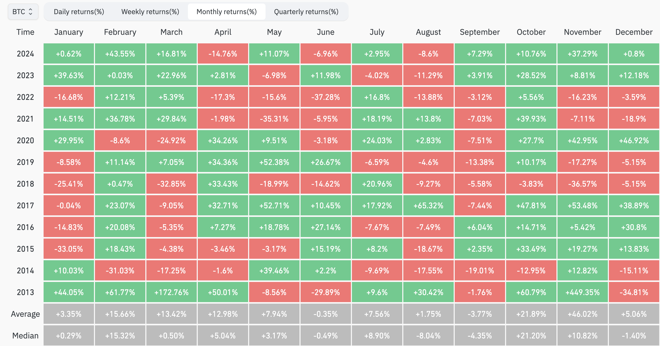 Market Overview: November 2024 content image