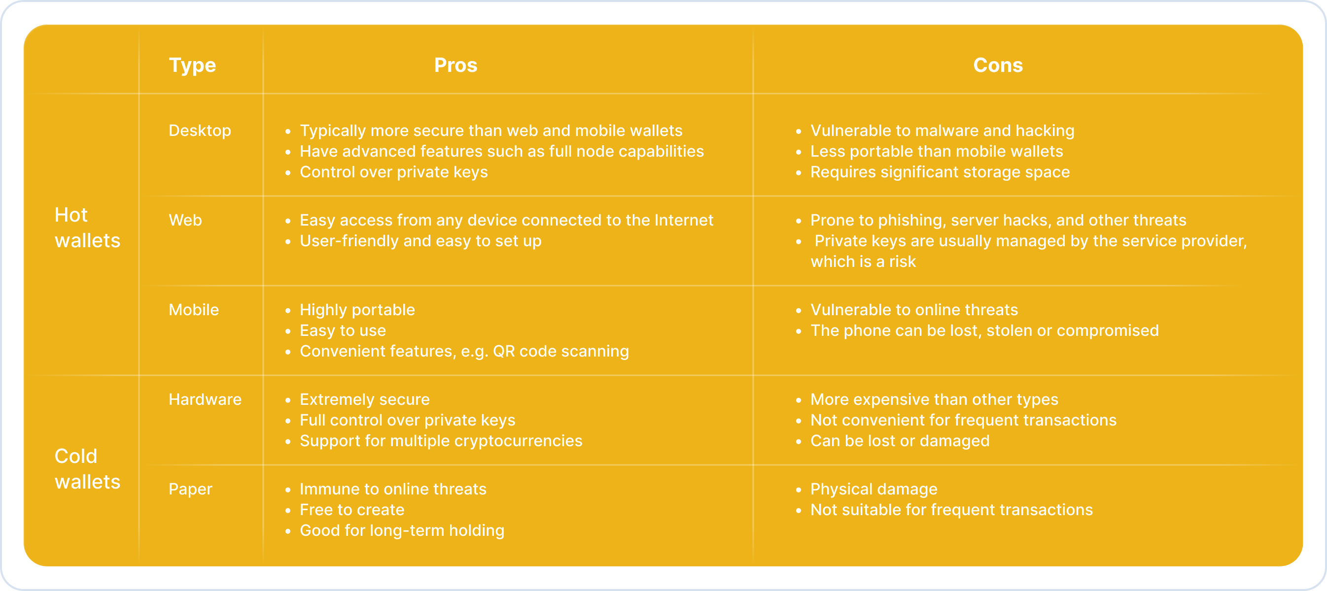 Bitcoin (BTC) Wallets: A Complete Guide content image