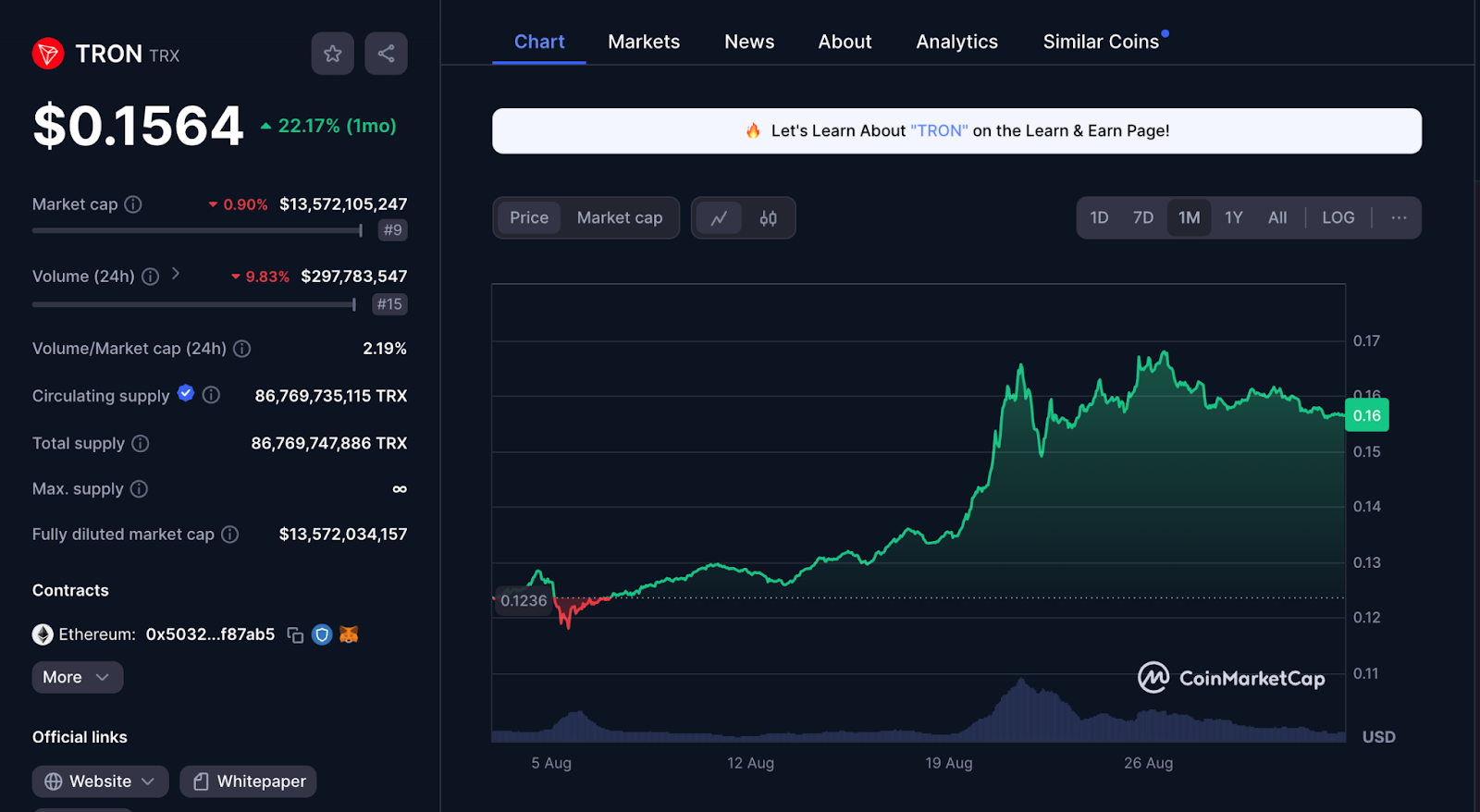 TRON's Rise: Key Triggers Behind TRX's Growth in 2024 content image