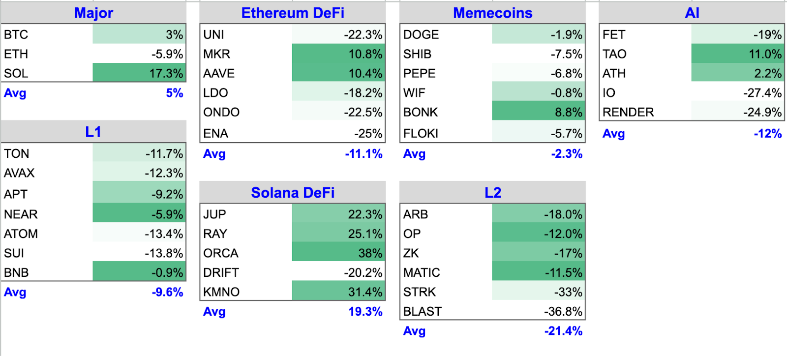 Crypto Market Overview: July 2024 content image