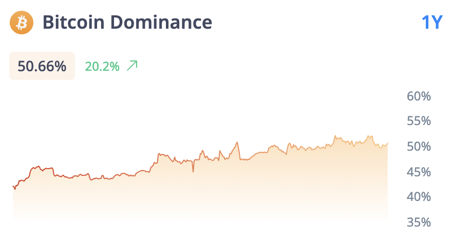 Crypto Market Overview: May 2024 content image