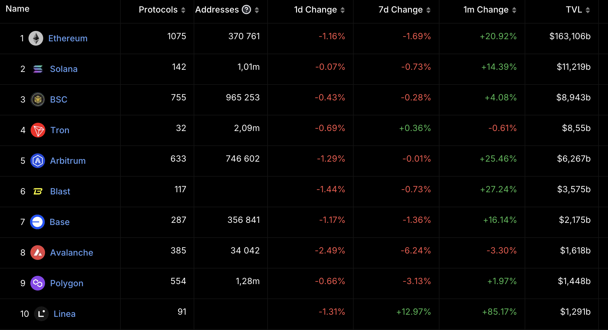 Crypto Market Overview: May 2024 content image