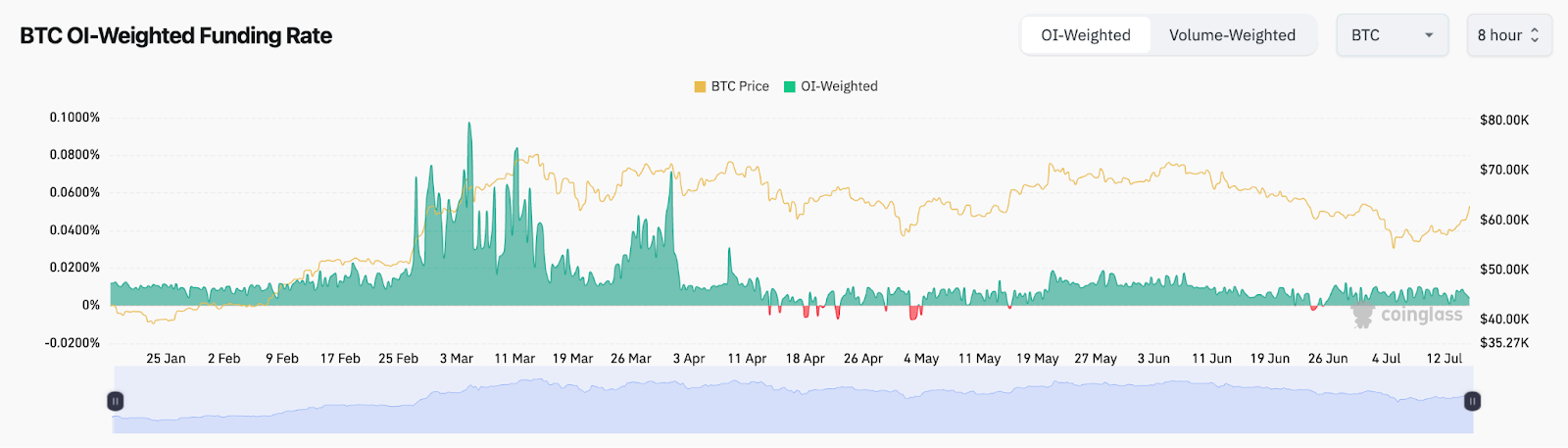 What’s Next for the Crypto Industry? content image