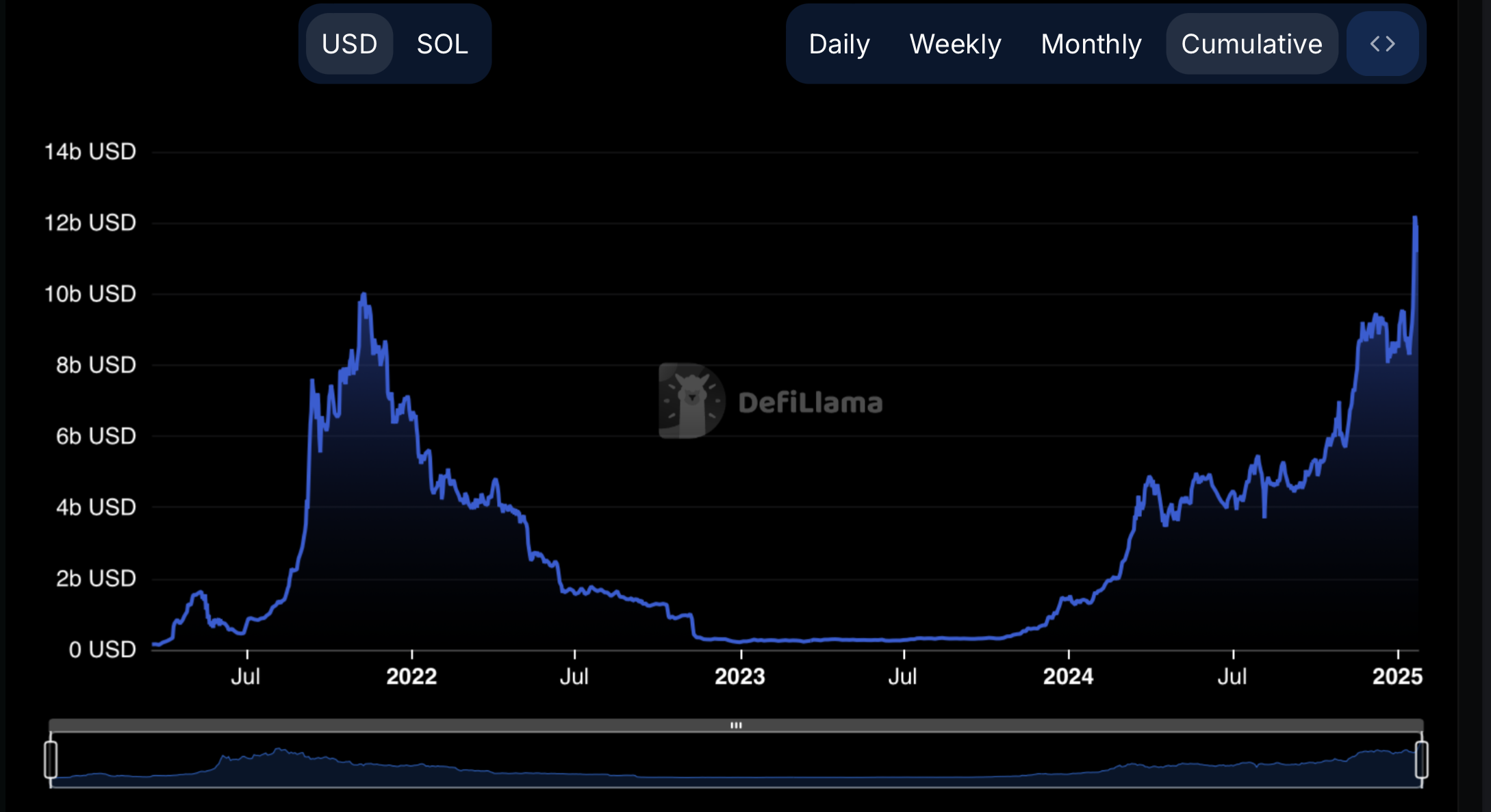 Trump’s Return to Presidency and the Crypto Frenzy content image