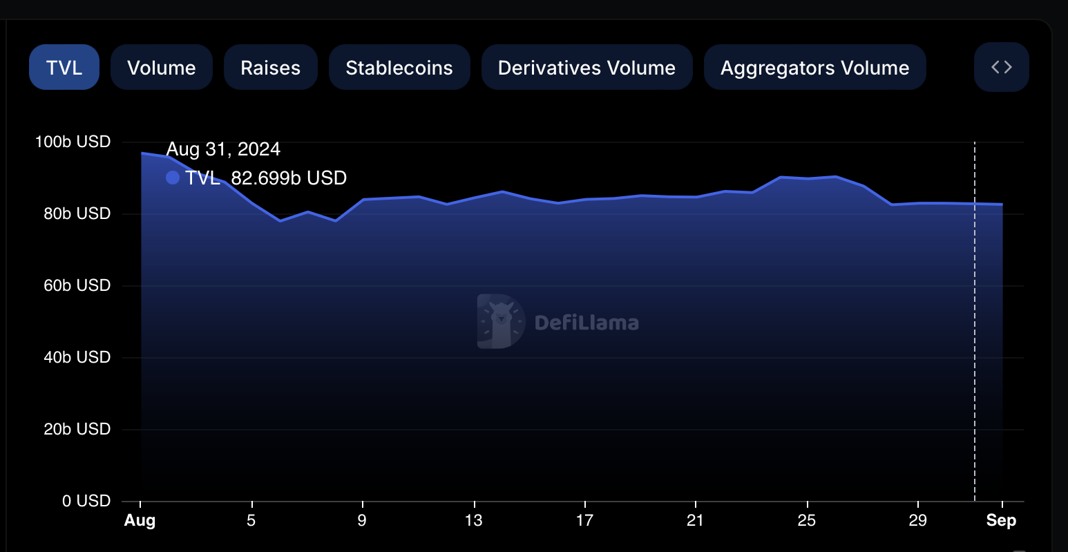 Market Overview: August 2024 content image