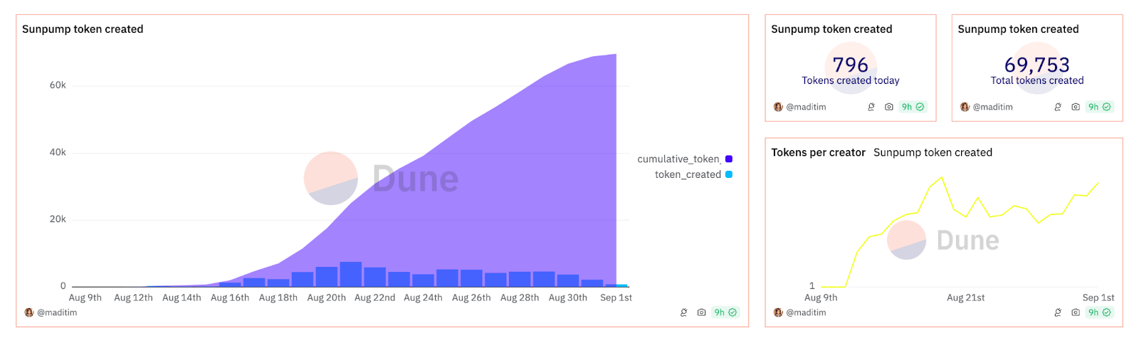 TRON's Rise: Key Triggers Behind TRX's Growth in 2024 content image