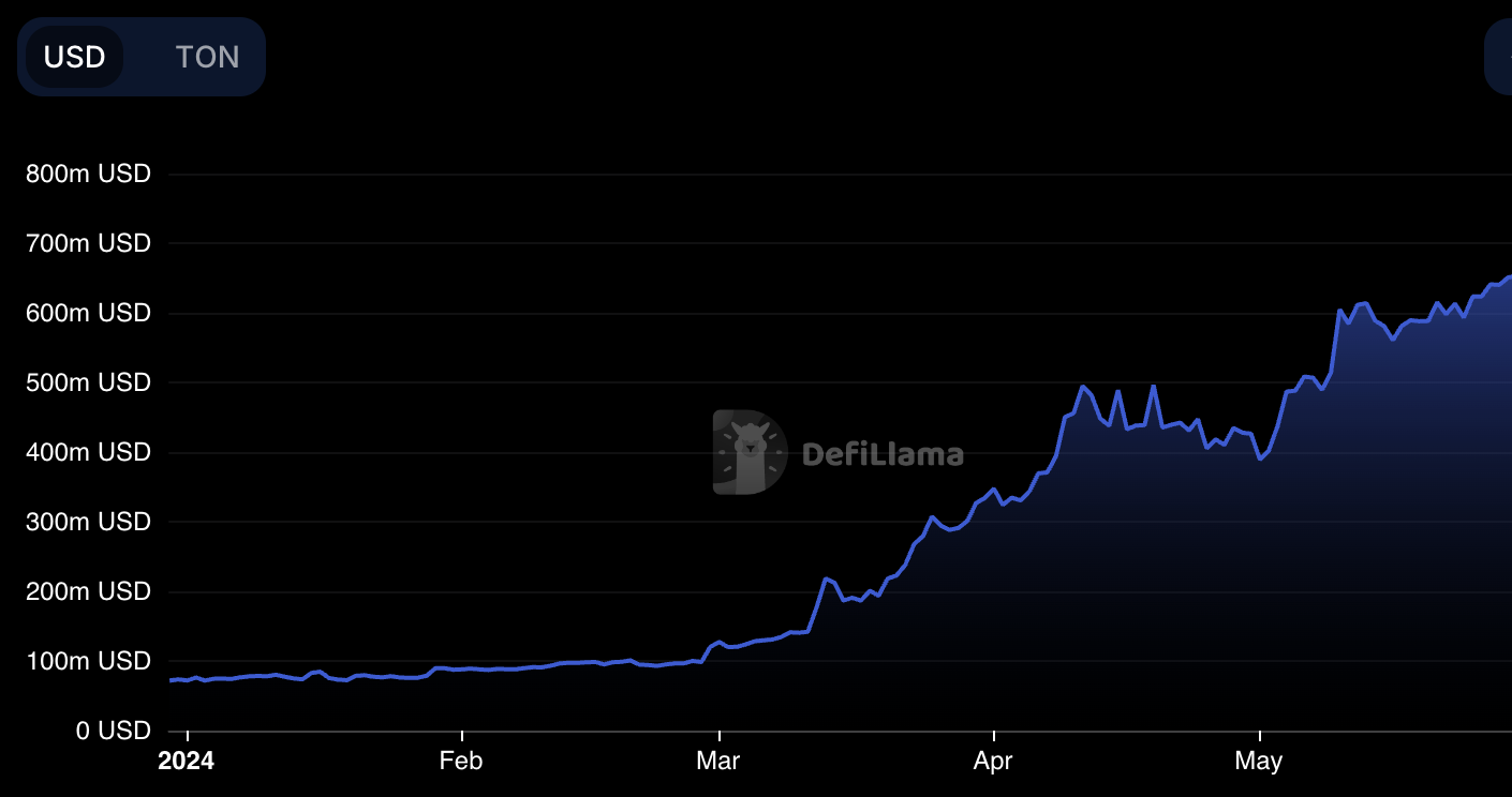 Crypto Market Overview: May 2024 content image