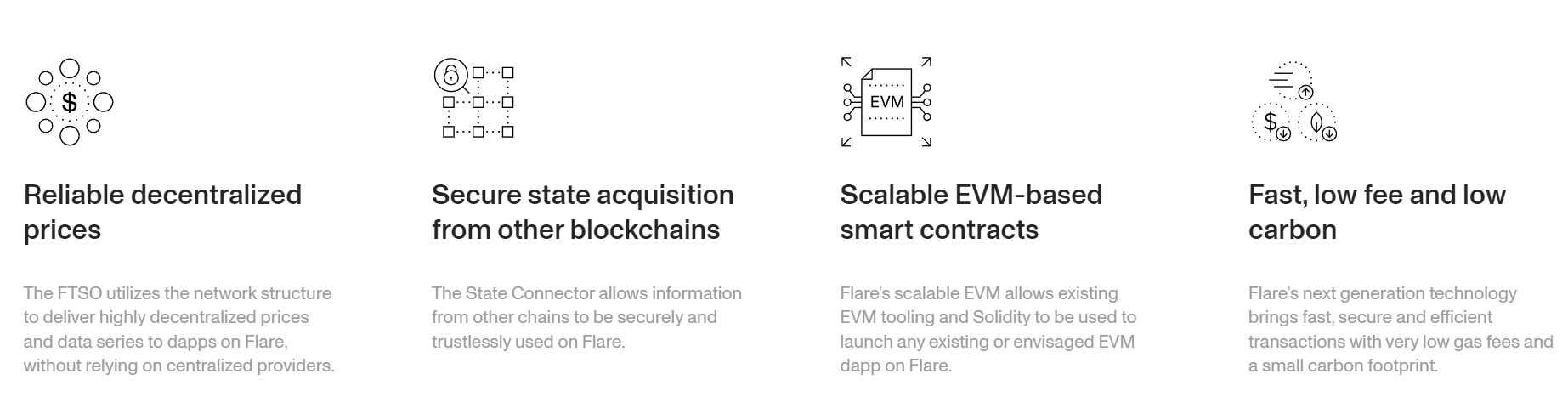 Flare Price Prediction 2024 2025 2030 2040 & FLR Forecast content image