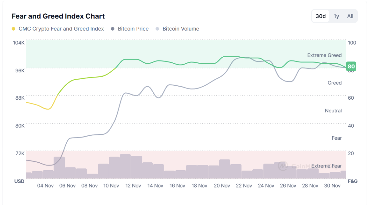 Market Overview: November 2024 content image