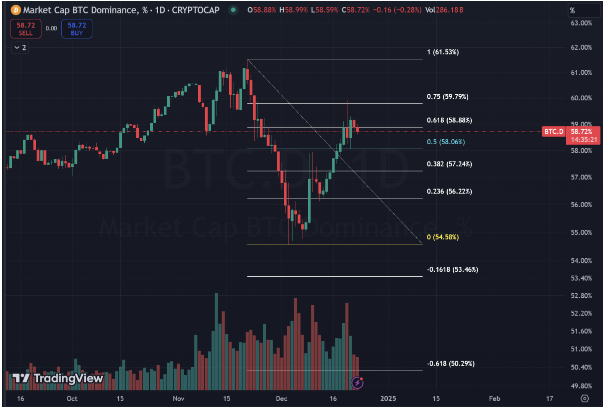 Market Overview: December 2024 content image