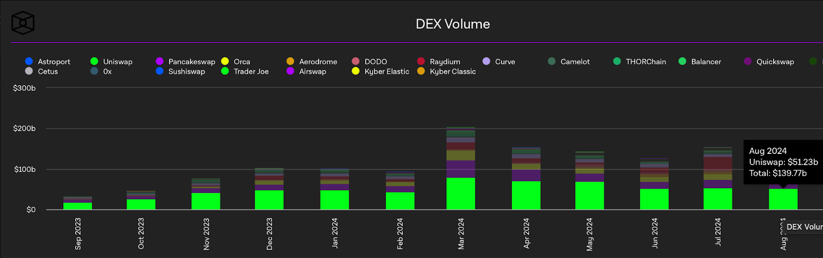 Market Overview: August 2024 content image