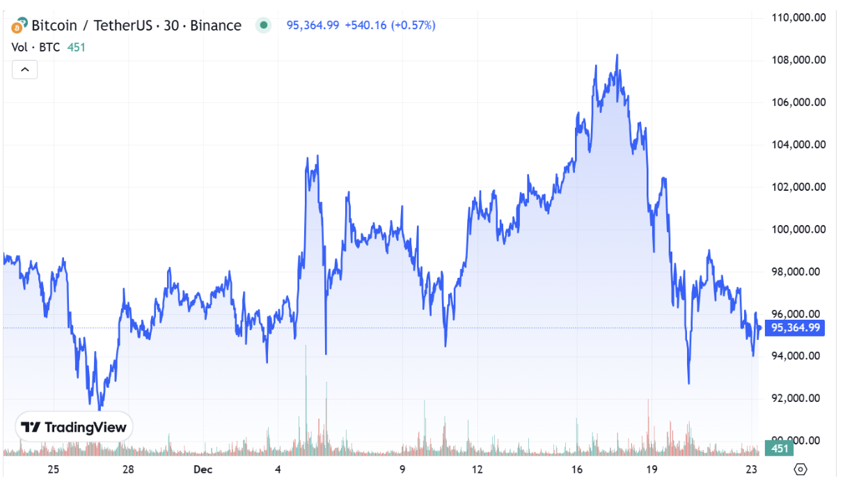 Market Overview: December 2024 content image